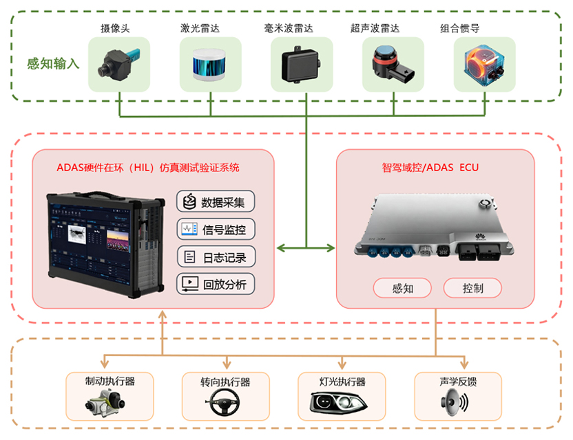 实车数据采集.jpg