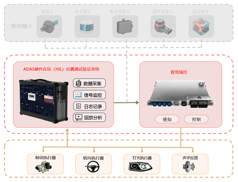 数据处理与构建 .jpg